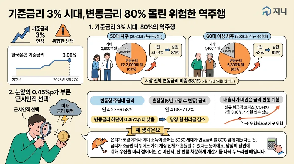 infographic variable rate mortgage surge risk f7dfcd3f thumb
