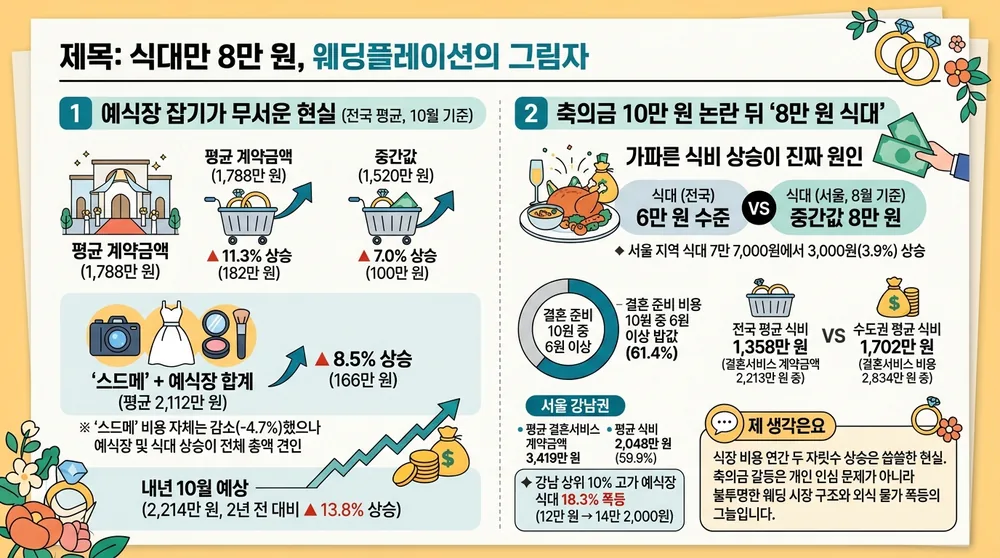 infographic wedding inflation meal cost analysis e0f6c963 thumb