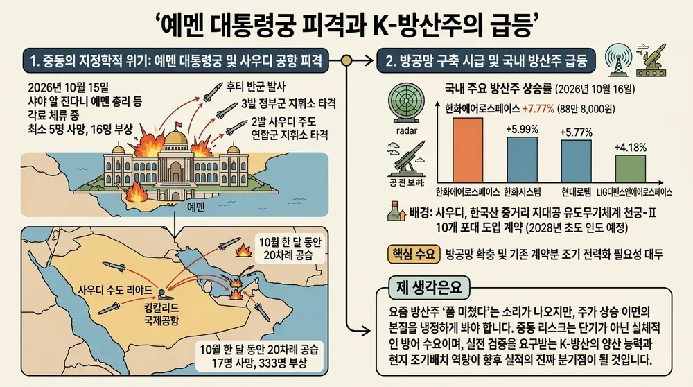 infographic yemen houthi missile defense stocks 74ea6832 thumb